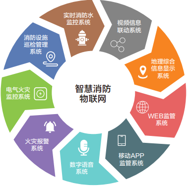 宏合工控:嵌入式計(jì)算機(jī)在智能消防物聯(lián)網(wǎng)云平臺(tái)系統(tǒng)中的應(yīng)用。